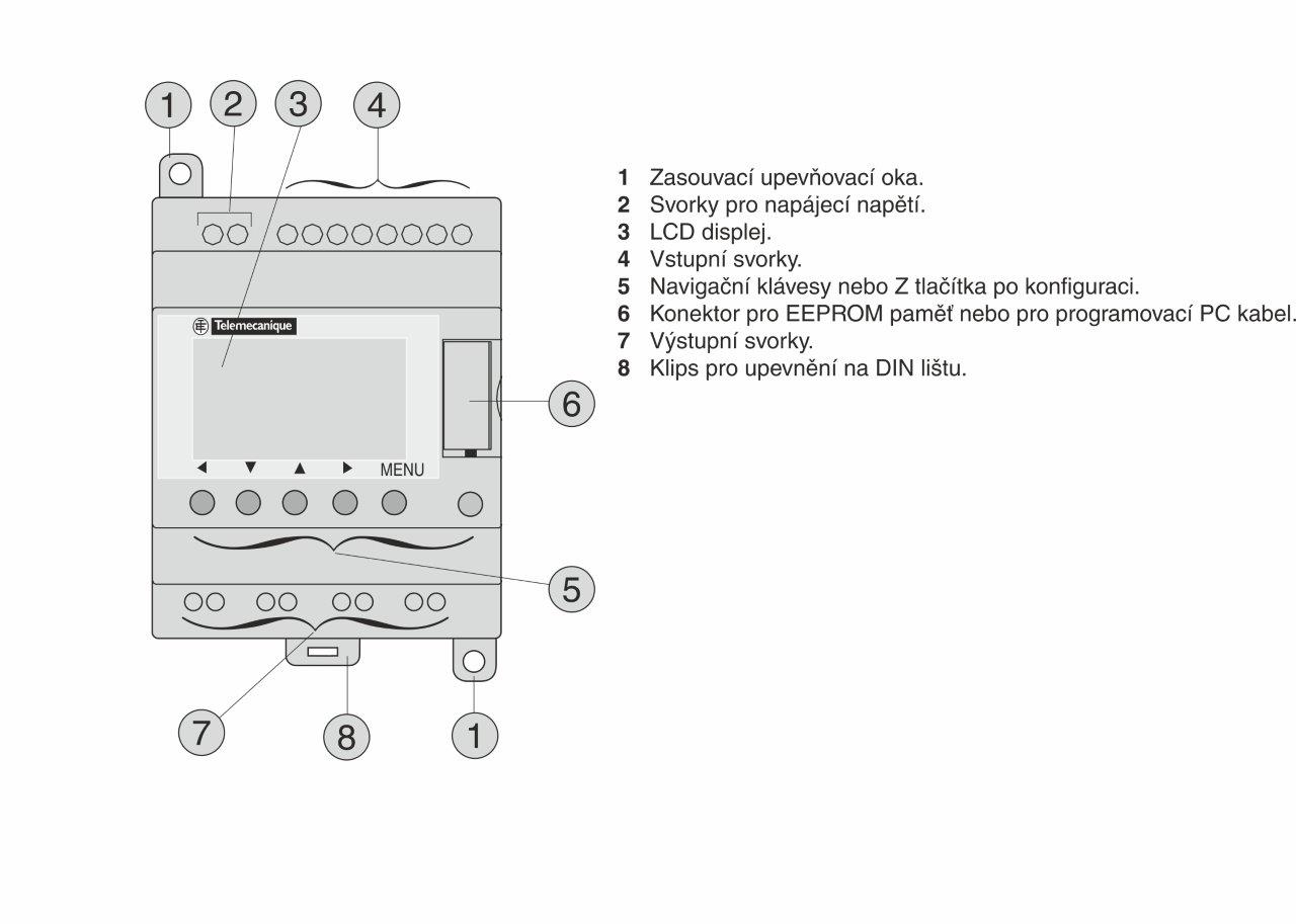 Popis funkčních částí DIN modulu ZELIO